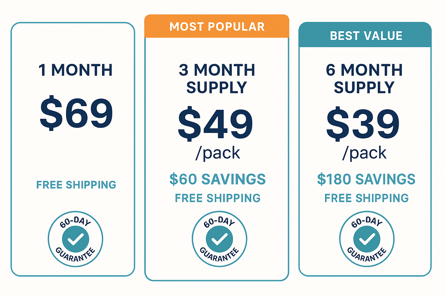 Pricing comparison chart